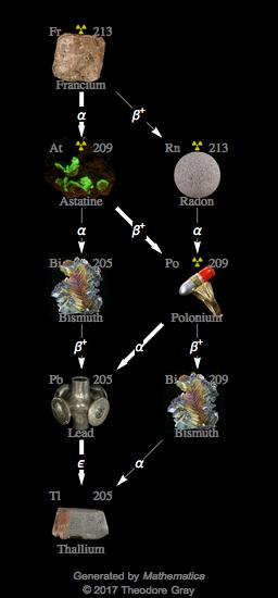 Decay Chain Image