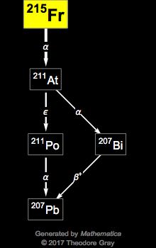 Decay Chain Image