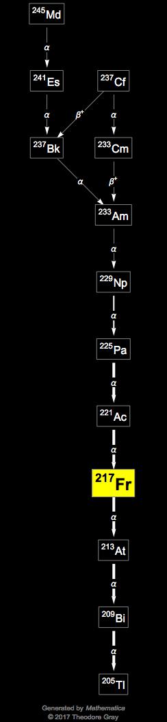 Decay Chain Image