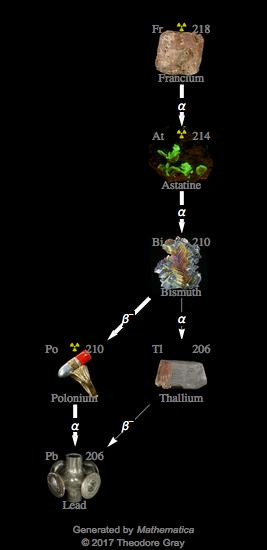 Decay Chain Image