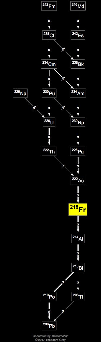 Decay Chain Image