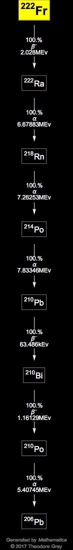 Decay Chain Image