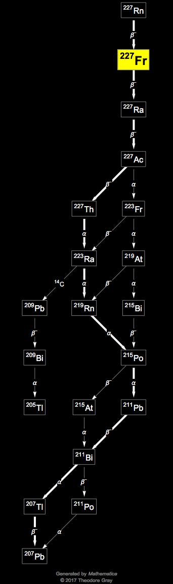 Decay Chain Image