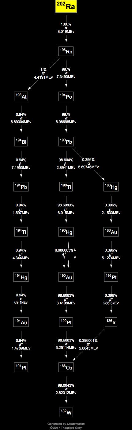 Decay Chain Image