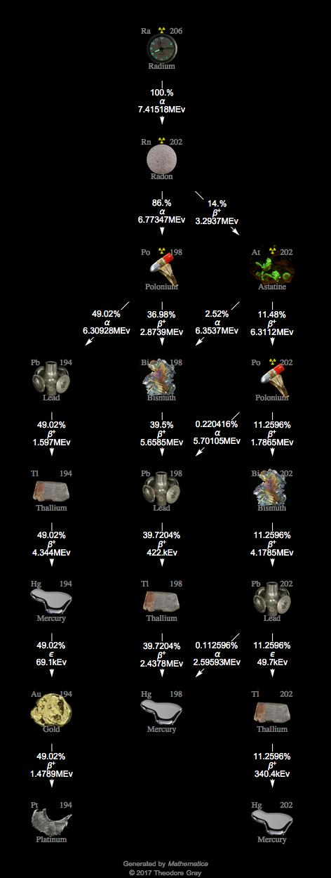 Decay Chain Image