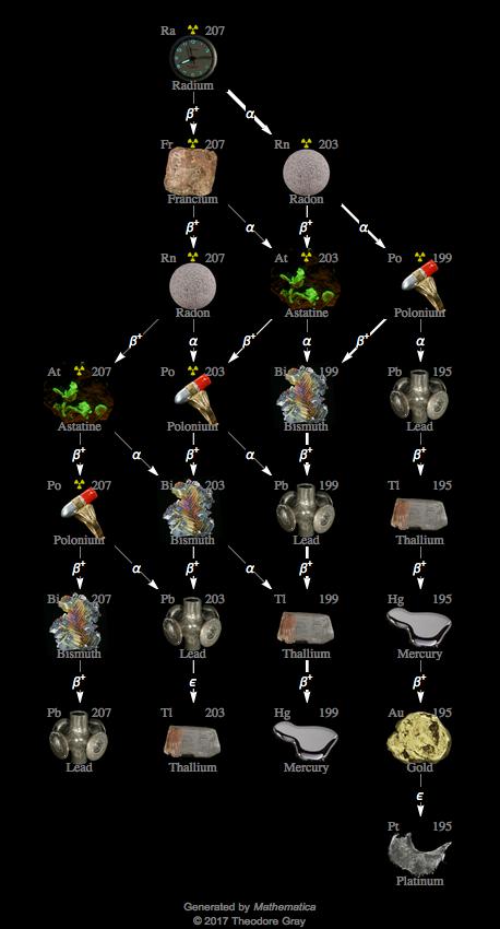 Decay Chain Image