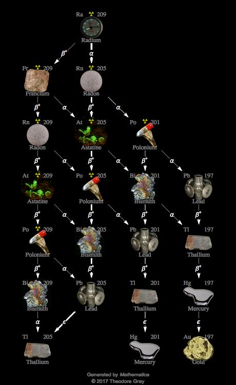 Decay Chain Image