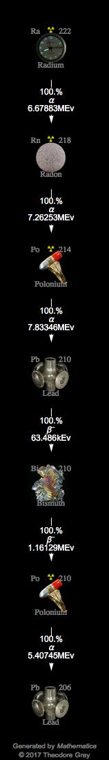 Decay Chain Image