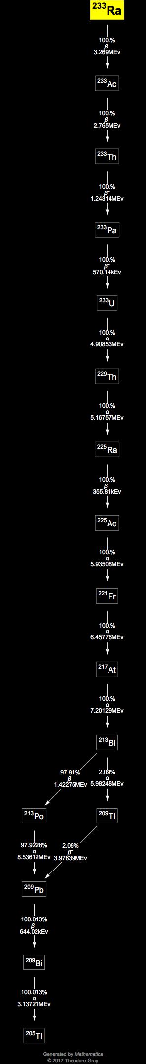 Decay Chain Image