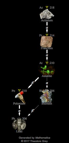 Decay Chain Image