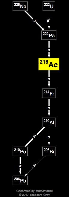 Decay Chain Image