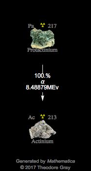 Decay Chain Image