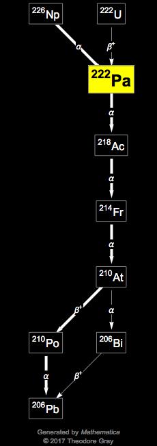 Decay Chain Image