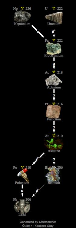 Decay Chain Image