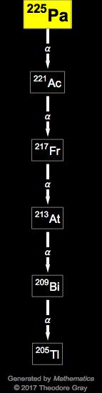 Decay Chain Image