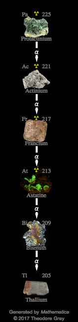 Decay Chain Image
