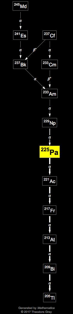 Decay Chain Image