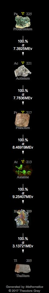 Decay Chain Image