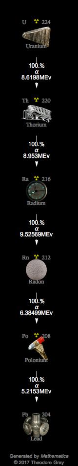 Decay Chain Image