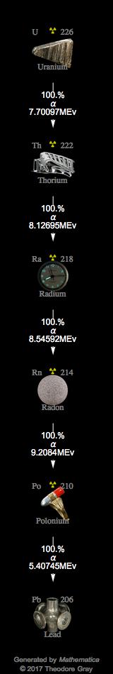 Decay Chain Image