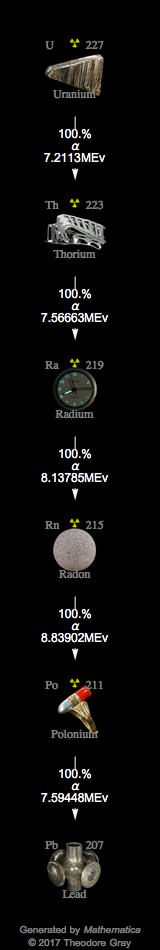 Decay Chain Image