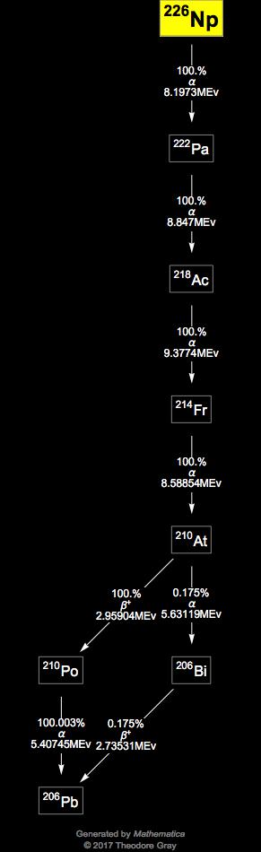Decay Chain Image