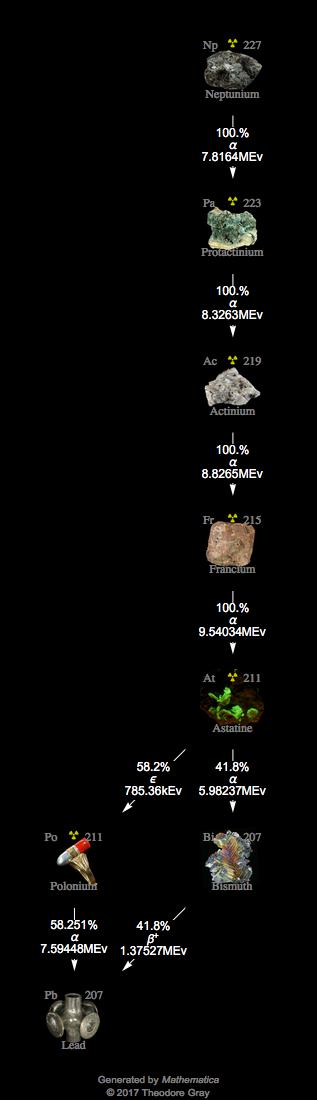 Decay Chain Image