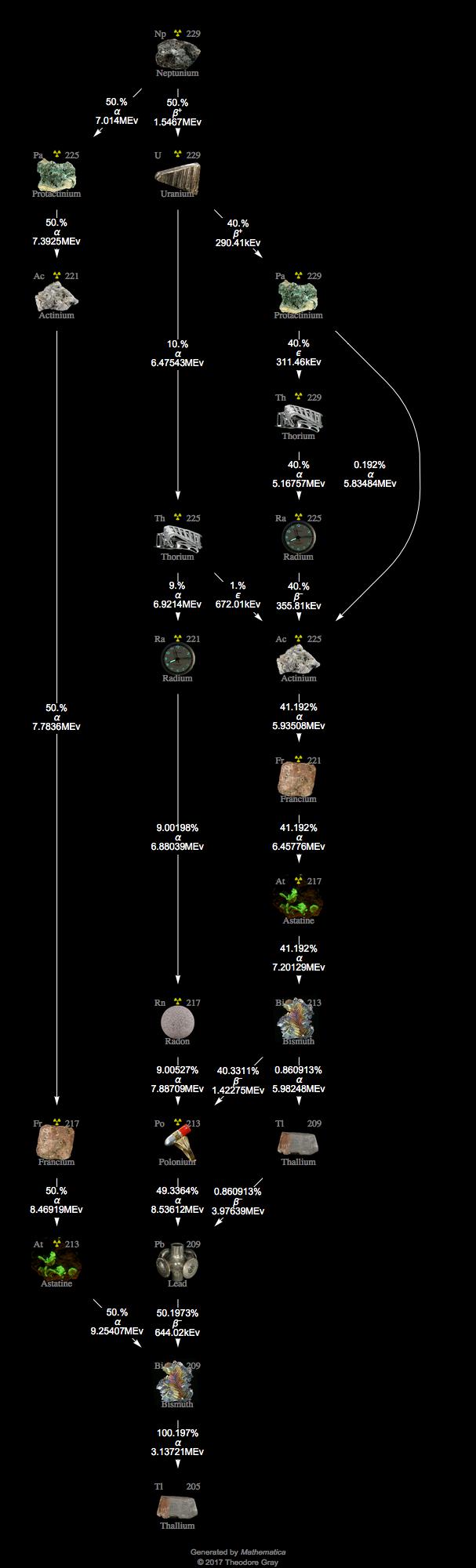 Decay Chain Image