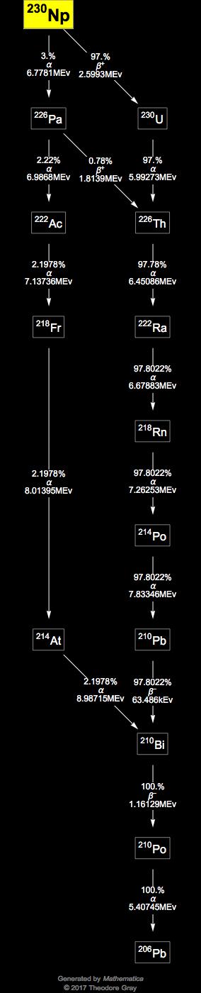 Decay Chain Image