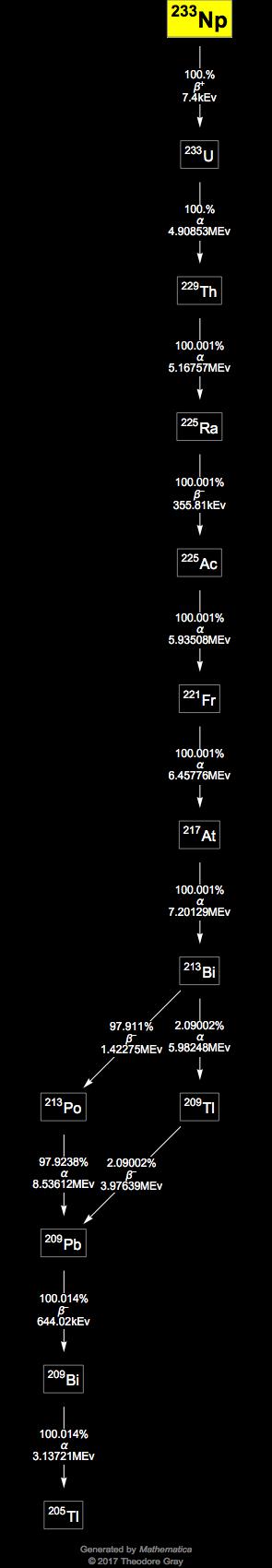 Decay Chain Image