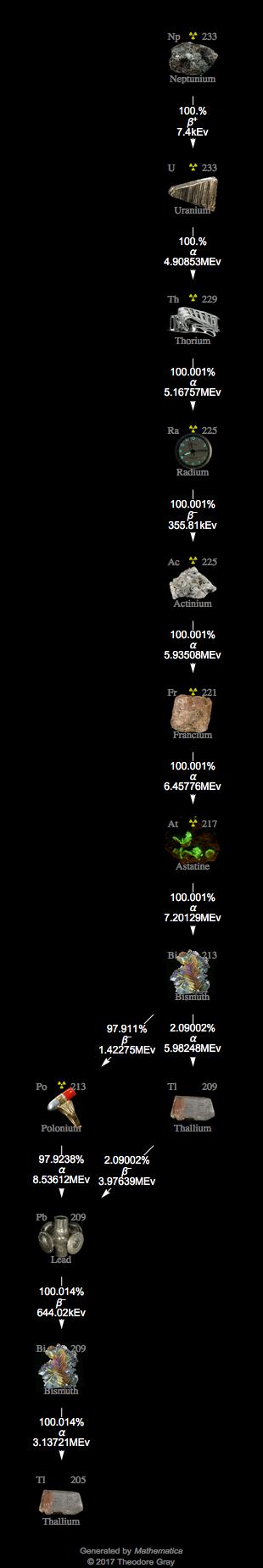 Decay Chain Image
