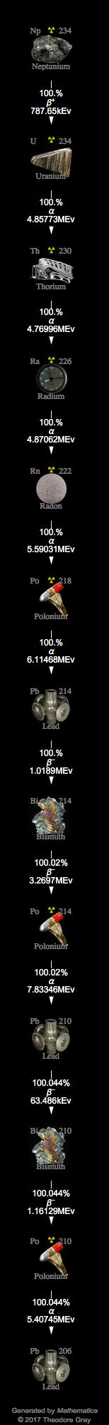 Decay Chain Image