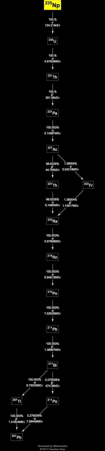 Decay Chain Image