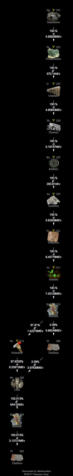 Decay Chain Image