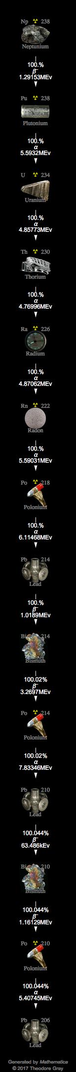 Decay Chain Image
