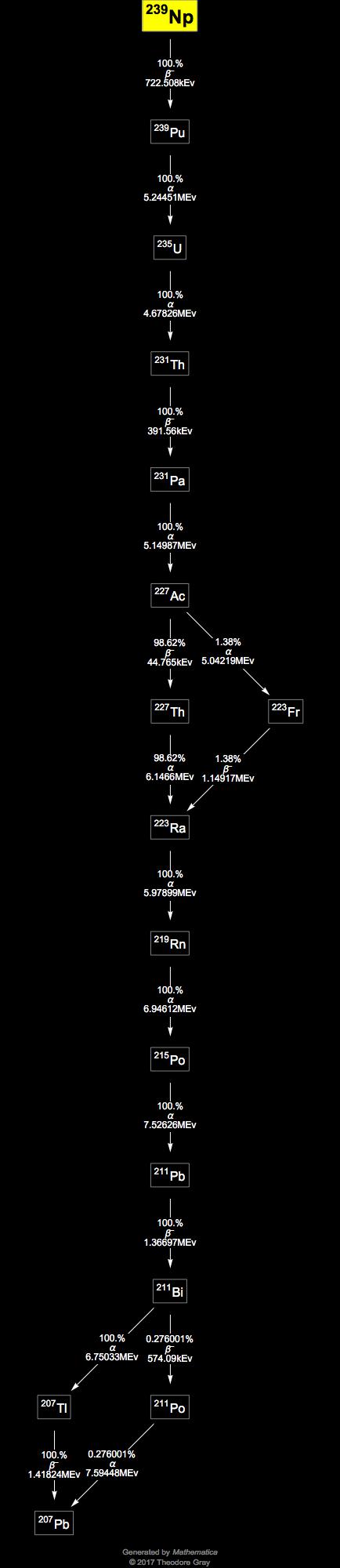 Decay Chain Image