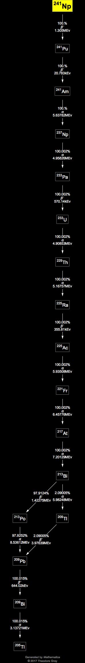 Decay Chain Image