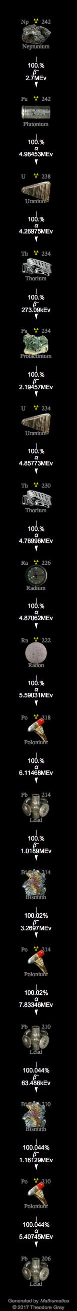 Decay Chain Image