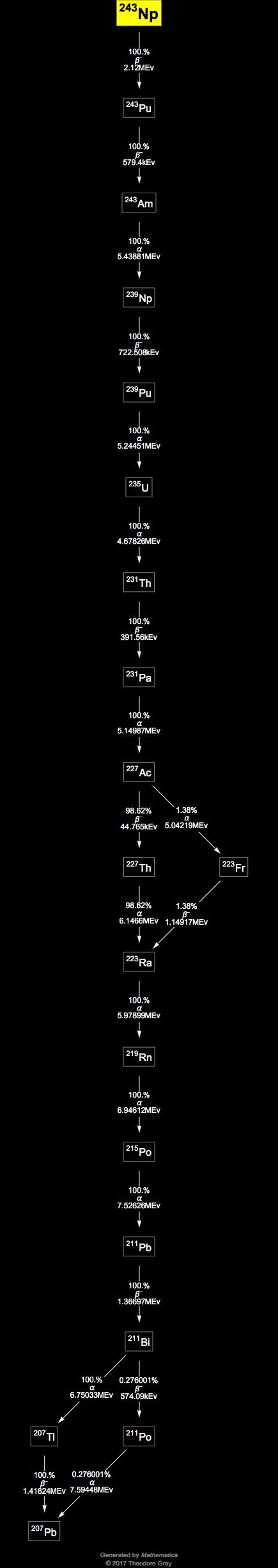 Decay Chain Image