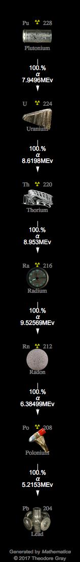 Decay Chain Image