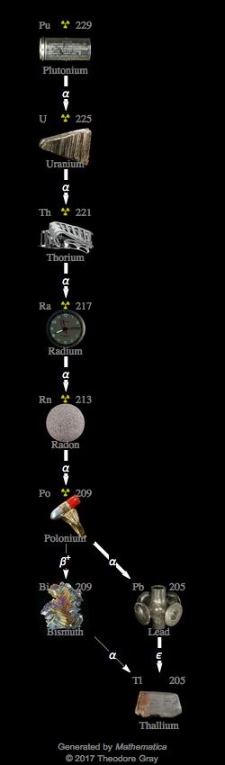 Decay Chain Image