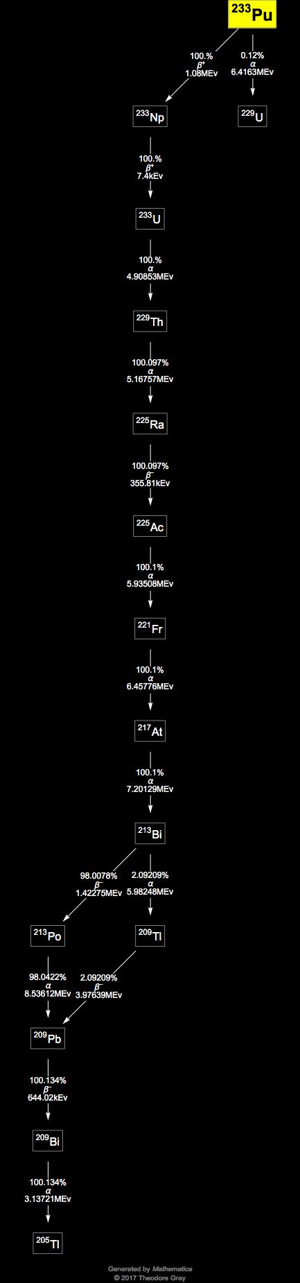 Decay Chain Image