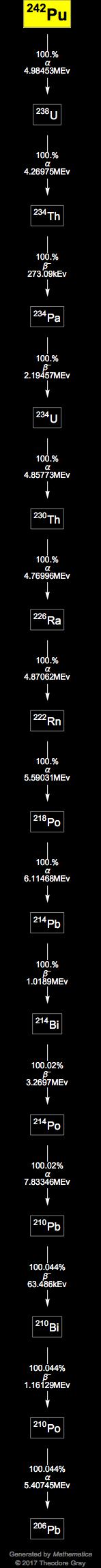Decay Chain Image