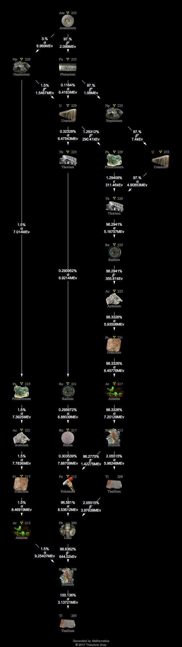 Decay Chain Image