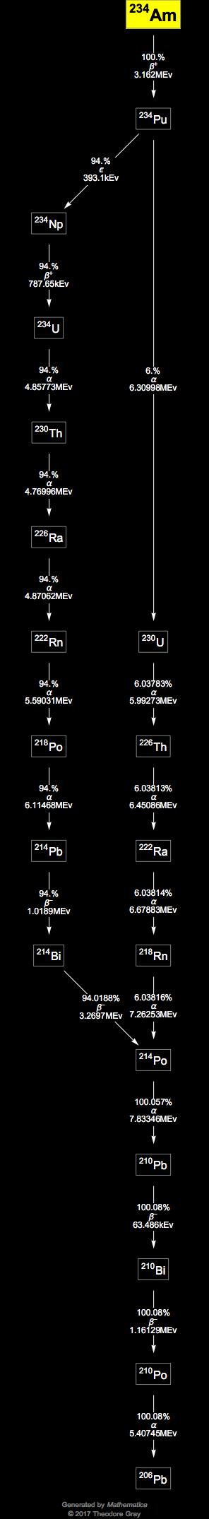 Decay Chain Image