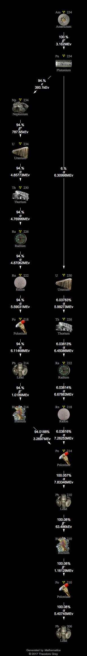 Decay Chain Image