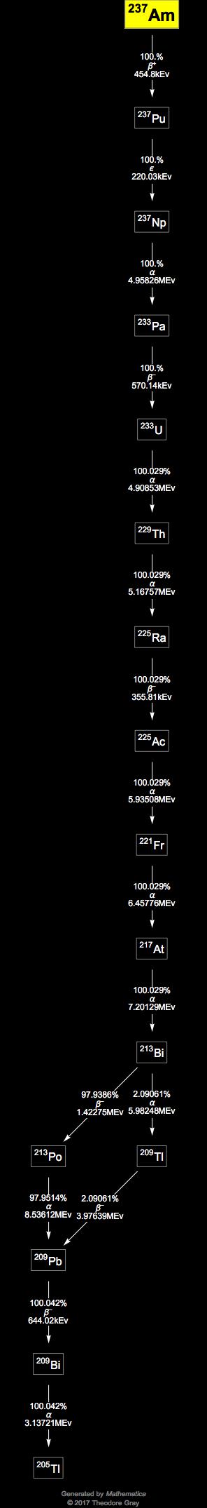 Decay Chain Image