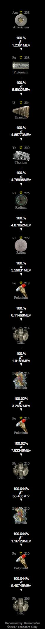 Decay Chain Image