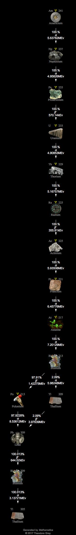 Decay Chain Image