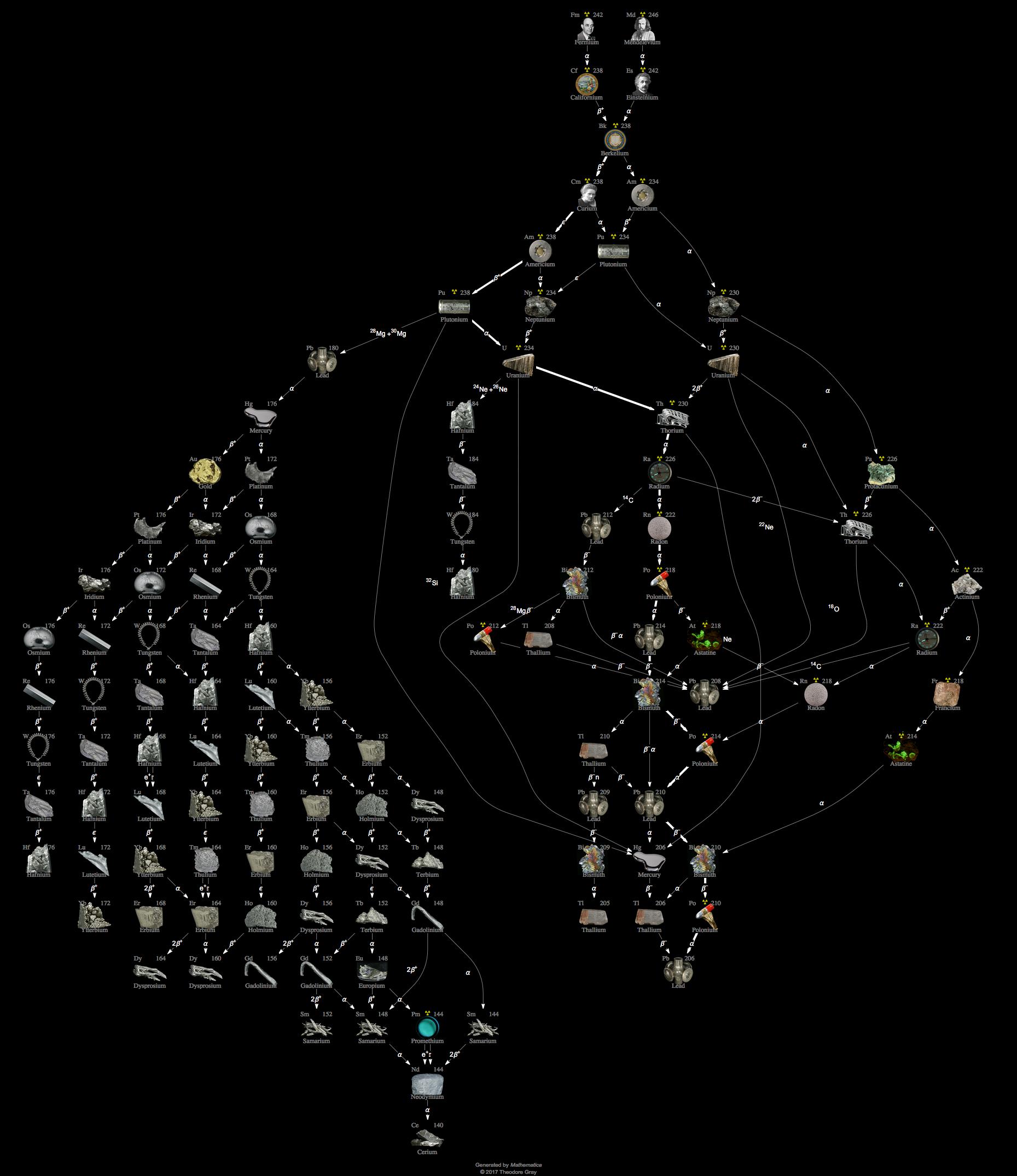 Decay Chain Image